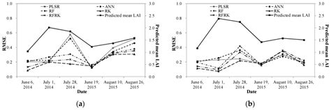 Predicting Grassland Leaf Area Index in the Meadow Steppes of Northern ...
