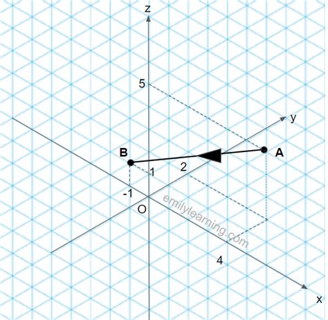 Position Vector of a Straight Line 的图像结果