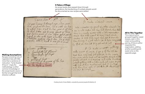 Image result for Recipe Book Example