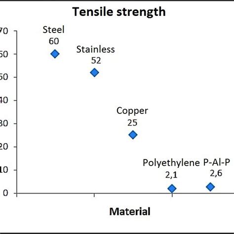 Tensile Strength 的图像结果