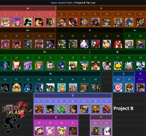 Image result for How to Setup SSF2 Project B