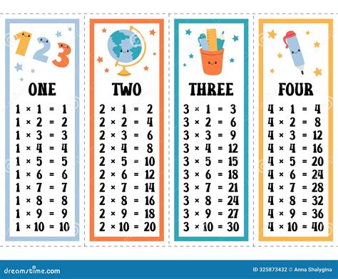Times Tables Vector Set. Printable Multiplication Table of One, Two ...