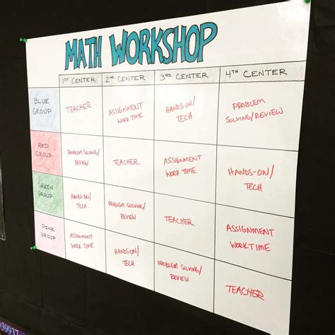 Image result for Math Workshop Activities