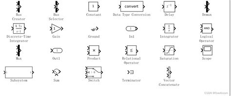 SignaLink Part 的图像结果