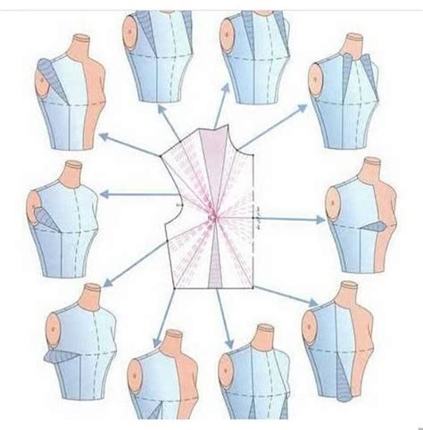 Image result for Bodice Pattern
