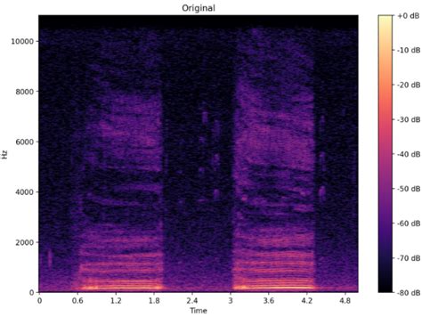 Spectrogram Generator 的图像结果