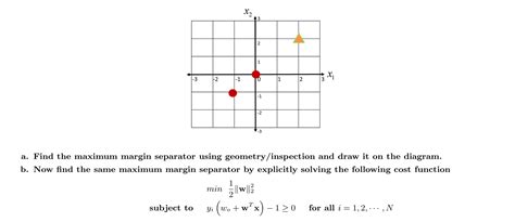 Image result for Binary Classification Problem