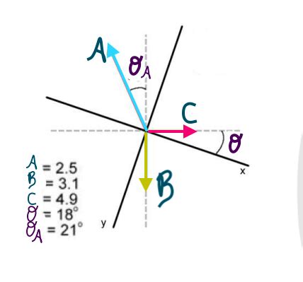 Image result for X Component of Vector