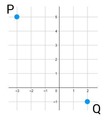 Midpoint Formula Between Two Points Solved Problems 的图像结果