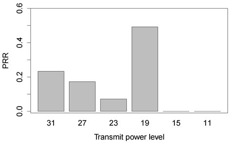 Link Investigation of IEEE 802.15.4 Wireless Sensor Networks in Forests