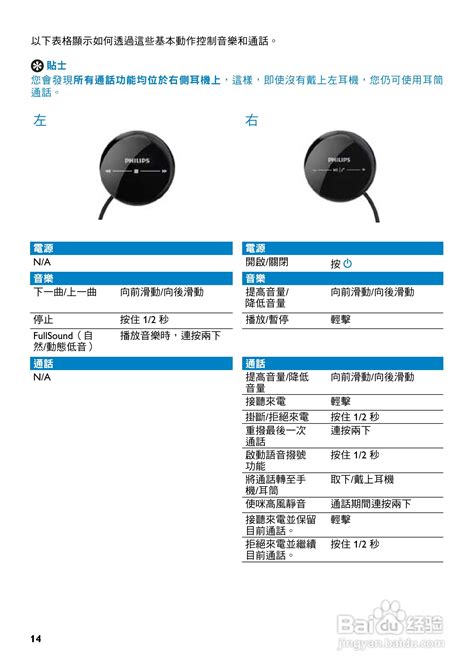 Philips Tapster SHB7110蓝牙耳机说明书:[2]-百度经验