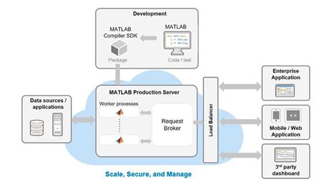 Artificial Intelligence Code Using MATLAB 的图像结果