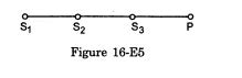 Three sources of sound S1, S2 and S3 of equal intensity are placed