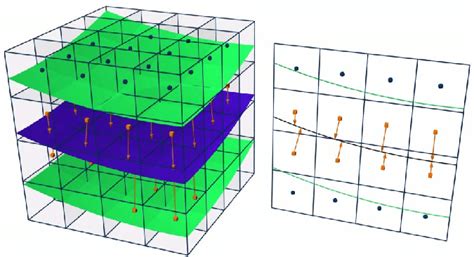 Choose Vector Field Example 的图像结果