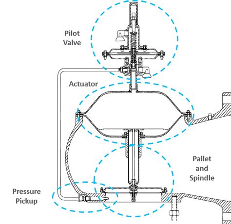 Image result for Operated