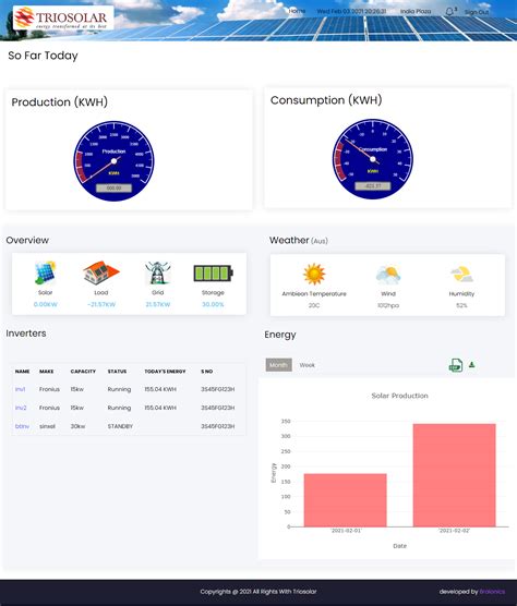 Braionics Produce Scalable, Reliable, and User-Friendly Software Products