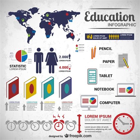 Education Infographic Design Images - Free Download on Freepik