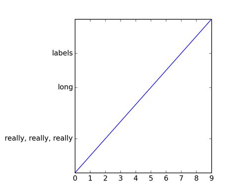 Matplotlib Auto 的图像结果