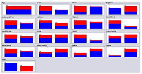 An Ensemble Approach to Predict Early-Stage Diabetes Risk Using Machine ...