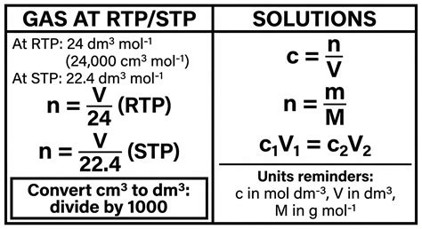 Molar Volume & Concentration (RTP/STP) - O Level Chemistry | Mini Chemistry
