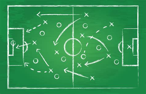 Image result for Soccer Formations Explained