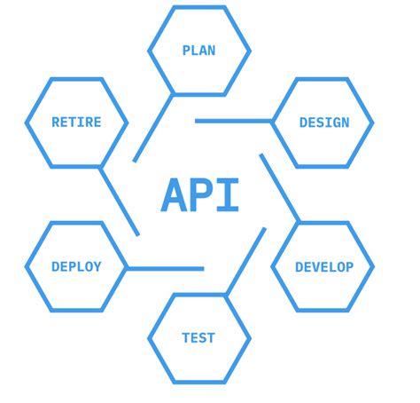 IBM API Connect Logo 的图像结果