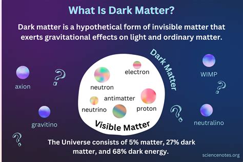 Dark Matter Tutorial 的图像结果