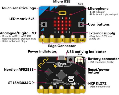 Image result for Micro Bit Computer