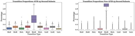 A Study of R-R Interval Transition Matrix Features for Machine Learning ...