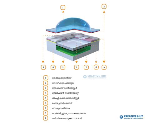 Image result for Function of Sensor