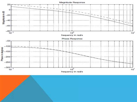 Image result for Lead Compensator Design Using Frequency Response