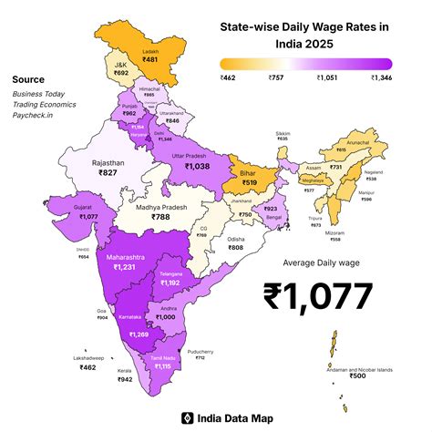 Average Daily Salary in India: A 2025 Breakdown