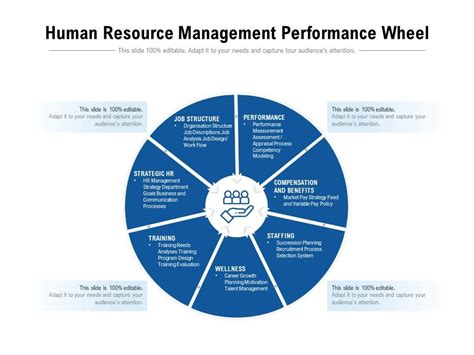 Image result for Performance Profiling Wheel