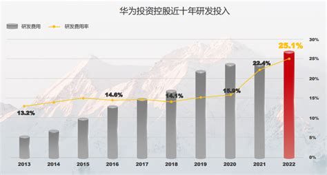 华为年报分析 - 知乎