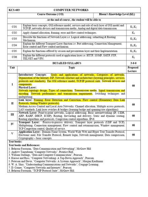 Image result for CNET Syllabus