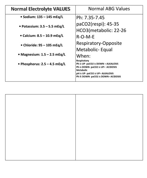 ABG Normal Values 的图像结果
