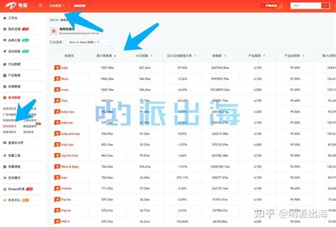 一篇文章教会你虾皮商品如何定价?摆脱新手行为 - 知乎