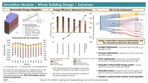 PG MBEP Studio 3 | Lighting And Integrated Design Lab (IDL) And Whole ...