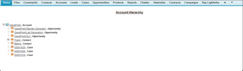 Image result for Object Hierarchy in JavaScript