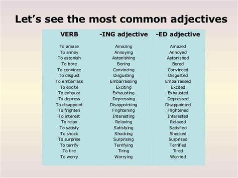 Common Adjectives: Words Ending in -ing and -ed