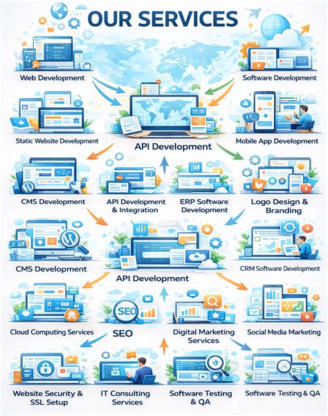 CLOUD CHASER PRIVATE LIMITED