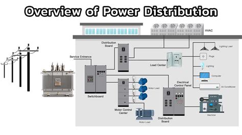Electrical Distribution System 的图像结果