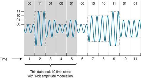 Modulation 的图像结果