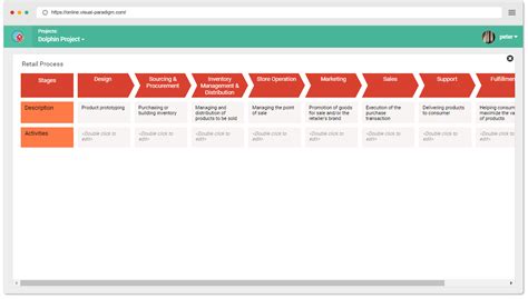 Image result for Retail Customer Order Process Map