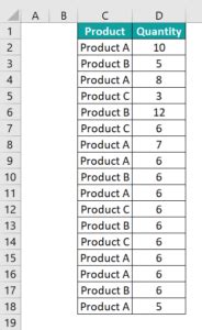 Image result for Countif Using VBA