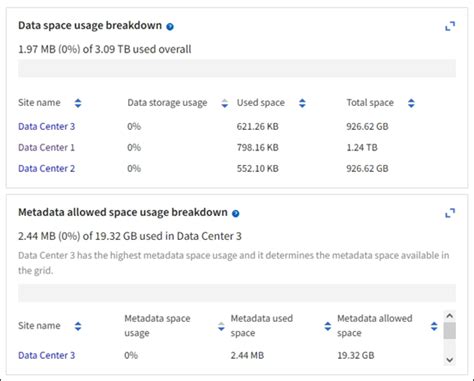 Image result for Storage Capacity Graphs