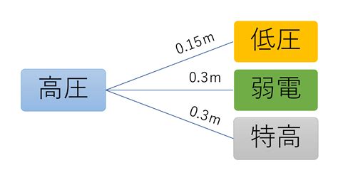 Image result for Stepwise Example