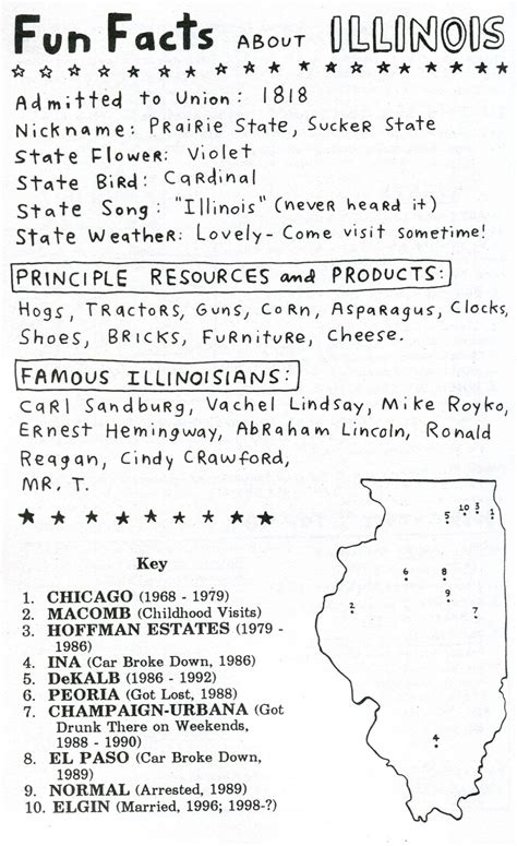 Comic Cartography - Fun Facts About Illinois