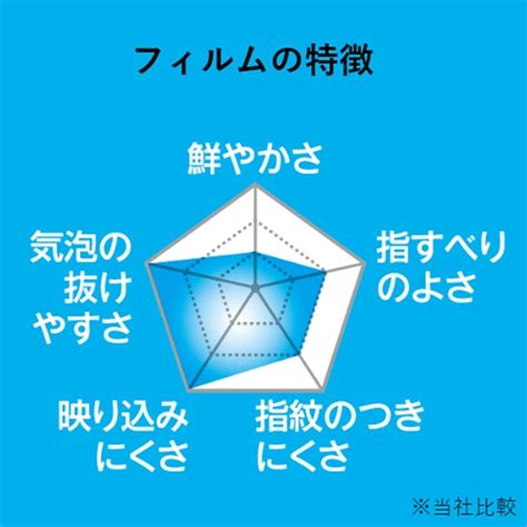 Buy ELECOM Liquid Crystal Protection Film for iPad Pro 9.7 inch Air ...