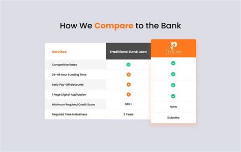 Entry #106 by amitwebdesigner for Design Professional Comparison Table ...